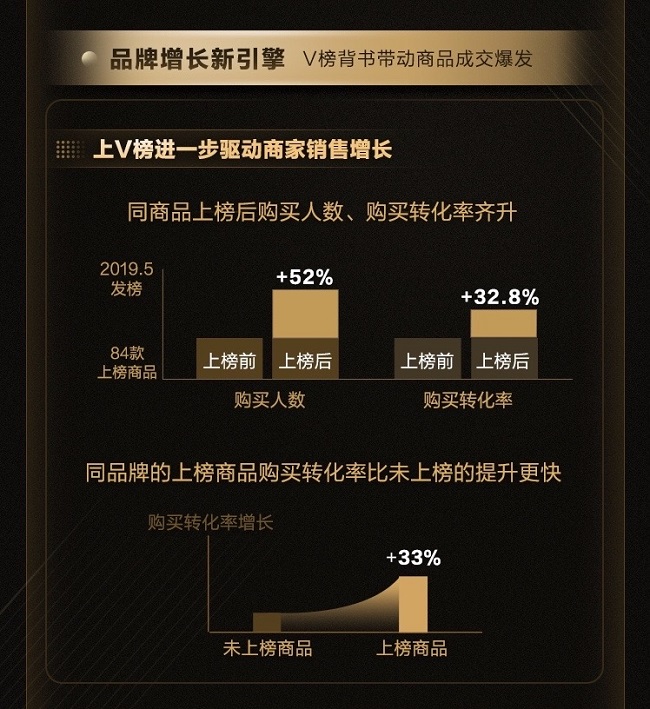 天猫发布首本官方购物指南《天猫V榜年度单品2020》_零售_电商报