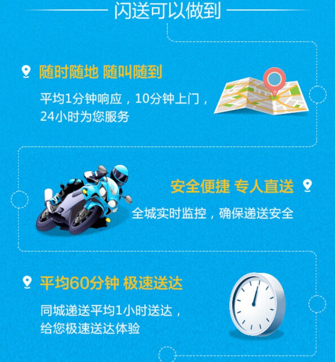 闪送、哈啰出行等八大品牌联合成立“复工复产大联盟”_物流_电商报