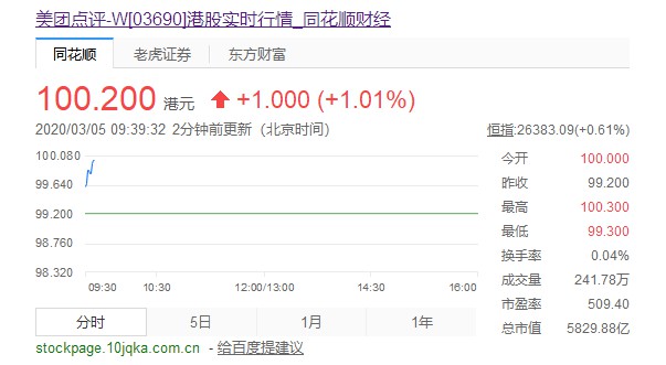 美团十周年 王兴：新的十年加大研发投入_O2O_电商报
