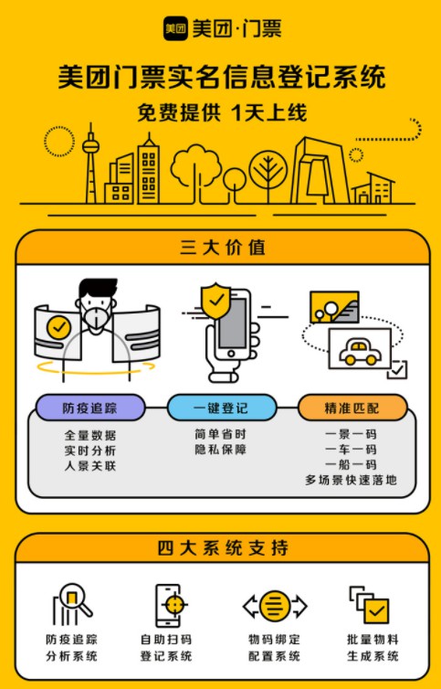 十年磨砺终“亮剑”！美团：做技术 我们一直很认真_O2O_电商报