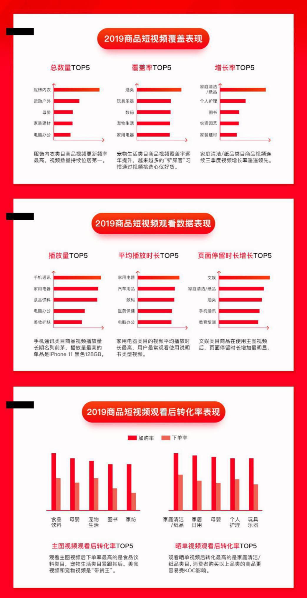 2019京东商品短视频报告：主图视频单日播放量峰值突破20亿次_零售_电商报