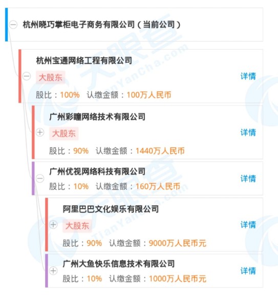 淘宝推出营销导购平台“淘花”_零售_电商报
