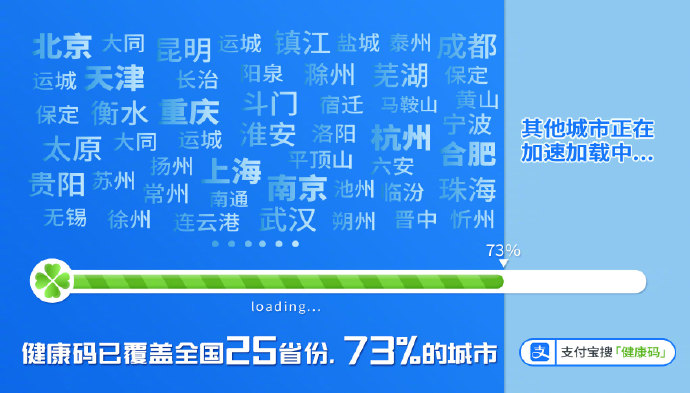 支付宝健康码覆盖全国25省份 多达73%的城市_金融_电商报