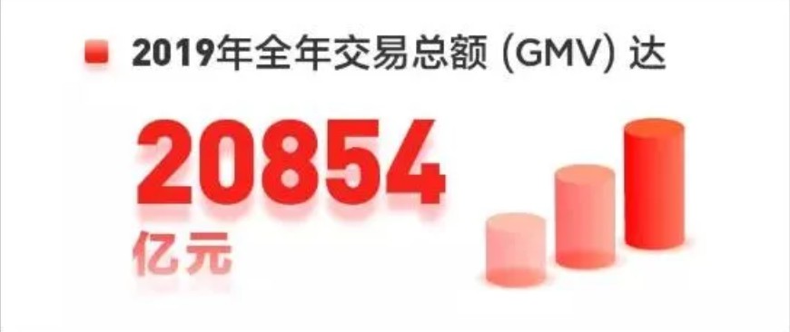 国美入驻京东：从对手变成队友，国美和京东终于有了新故事！_行业观察_电商报