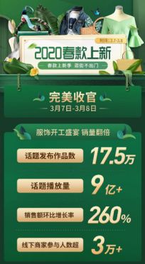 快手电商主播春季上新，单天实现4倍增长，2020年提出10倍目标_行业观察_电商报