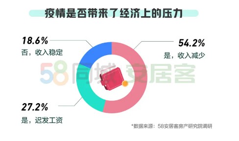 《2020一季度租房趋势报告》：48.8%的租客会通过线上平台找房_O2O_电商报