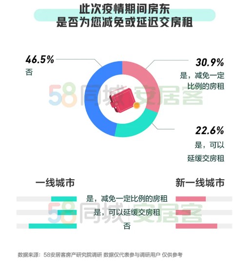《2020一季度租房趋势报告》：48.8%的租客会通过线上平台找房_O2O_电商报