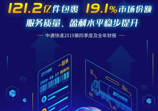 2019年四季度净利表现超预期 中通一枝独秀_物流_电商报
