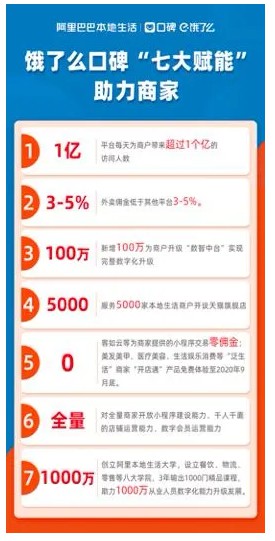 ​阿里与美团的战争：既分高下，也决生死！_行业观察_电商报