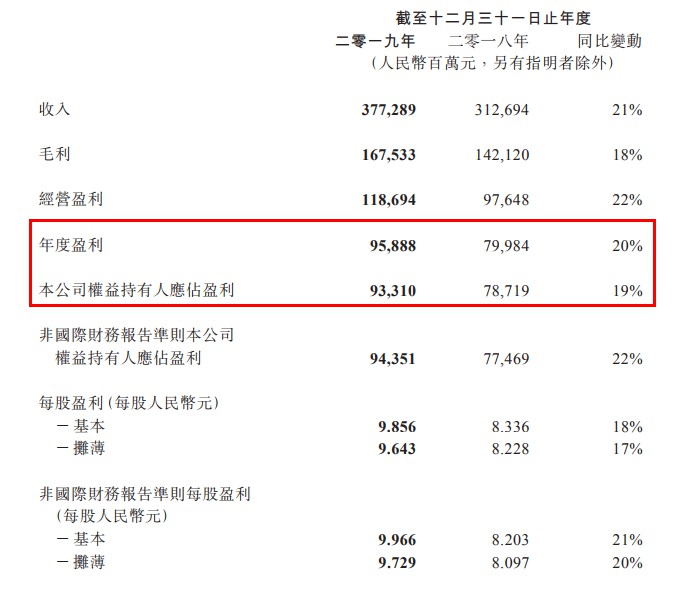 微信小程序2019年交易总额超人民币8000亿元_零售_电商报