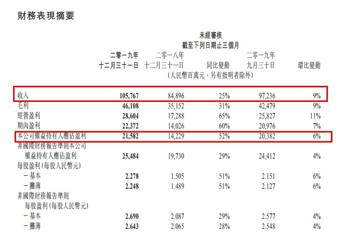 微信小程序2019年交易总额超人民币8000亿元_零售_电商报