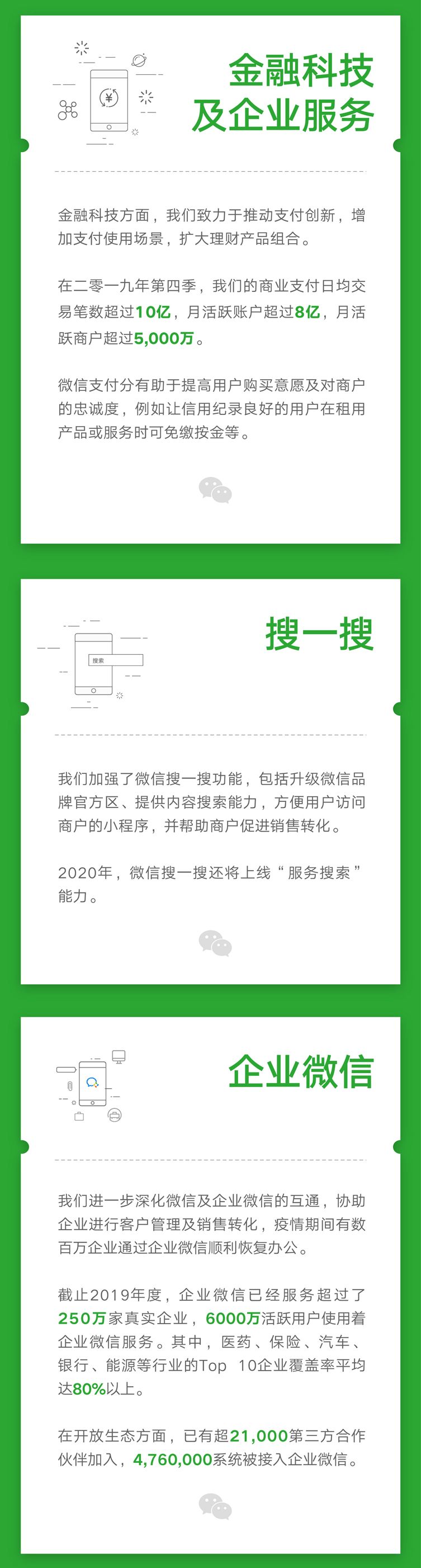 微信小程序2019年交易总额超人民币8000亿元_零售_电商报