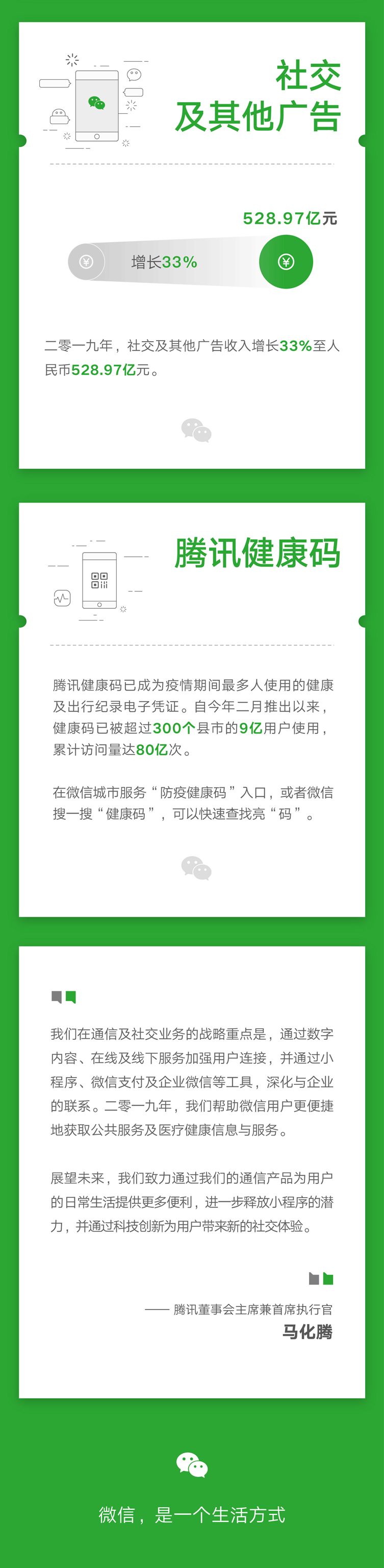 微信小程序2019年交易总额超人民币8000亿元_零售_电商报