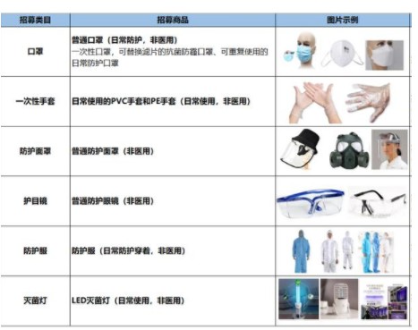 敦煌网：巴西、墨西哥招募口罩等防护用品_B2B_电商报