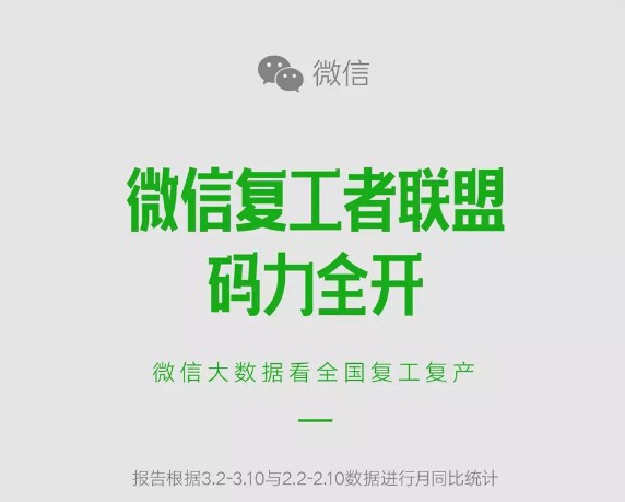 微信“复工者联盟”大数据：7个零售类小程序月销过亿_零售_电商报
