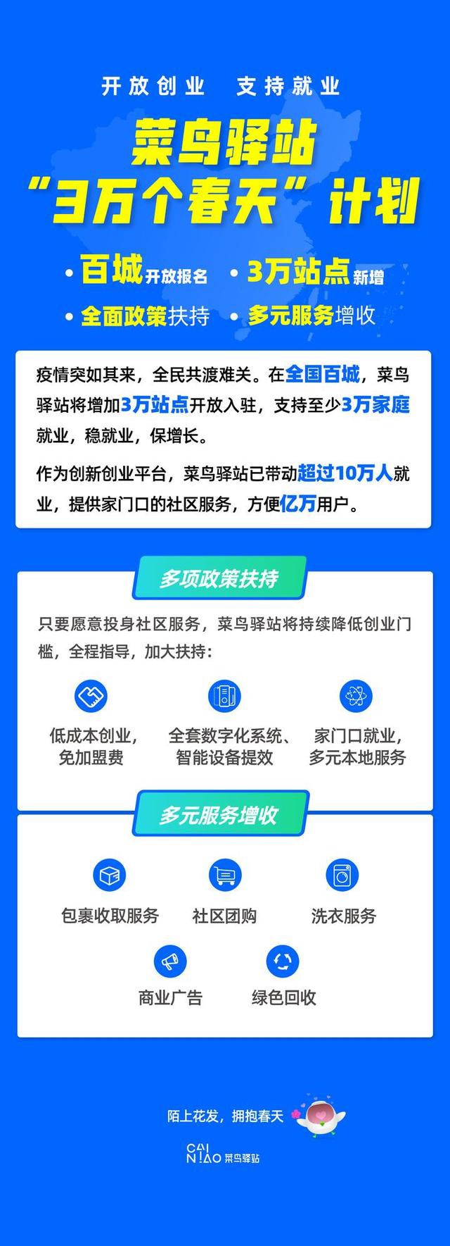 菜鸟推出“3万个春天”就业扶持专项计划_物流_电商报