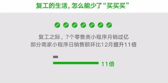 美容美发美甲行业微信支付笔数增长356%_金融_电商报