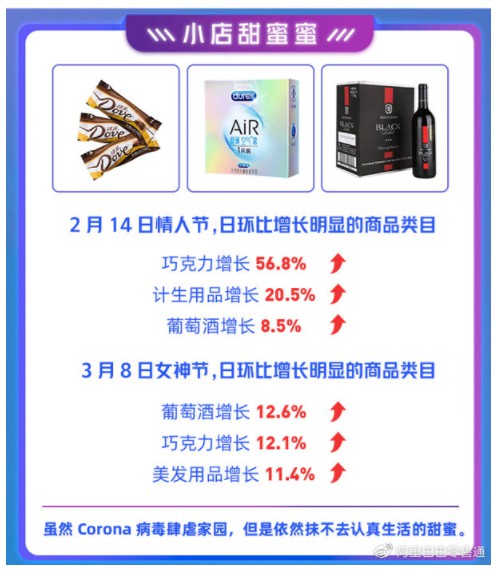阿里零售通：全国超72%零售通POS小店恢复营业_B2B_电商报