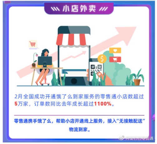 阿里零售通：全国超72%零售通POS小店恢复营业_B2B_电商报