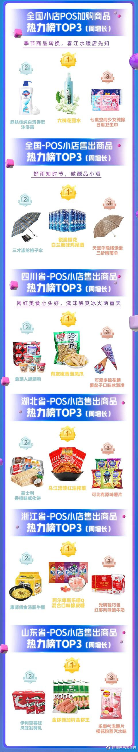 阿里零售通：全国超72%零售通POS小店恢复营业_B2B_电商报