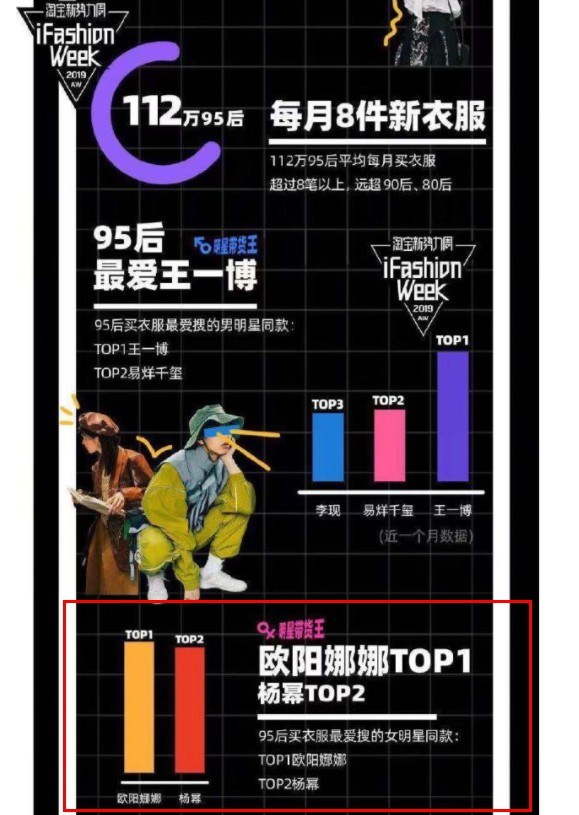 欧阳娜娜入职淘宝 阿里深挖明星效应_零售_电商报
