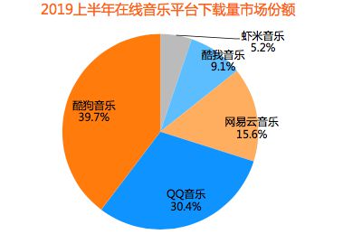 马云再出手！阿里收购音乐版权巨头，要与腾讯正面Battle？_行业观察_电商报