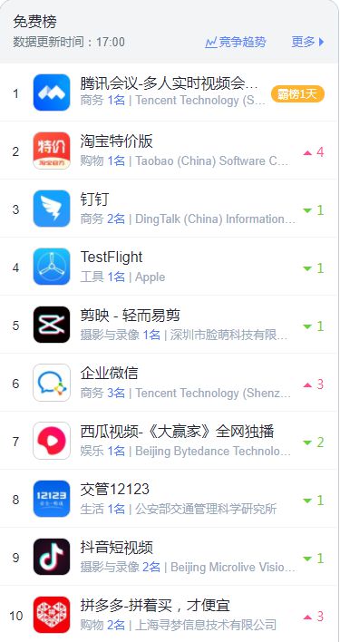 阿里再战拼多多:“划算”不够,“特价”来凑!_行业观察_电商报