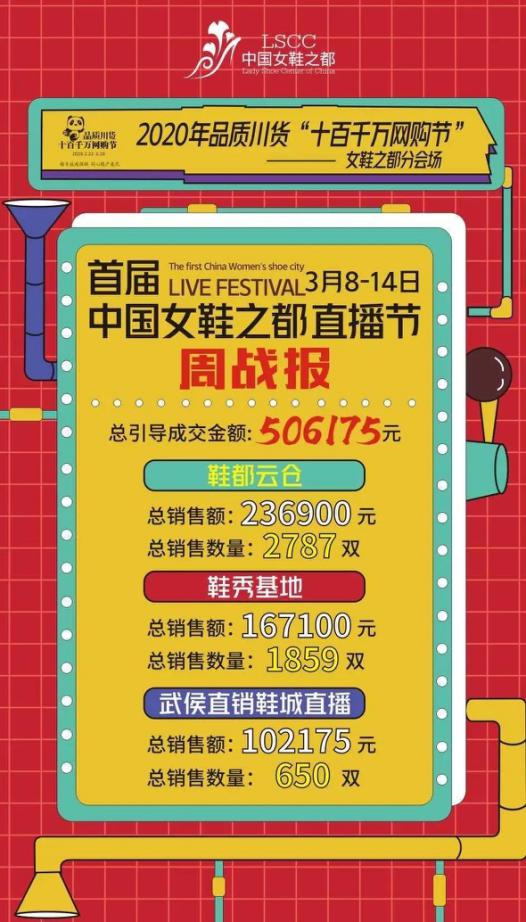电商助力企业营销转型 “十百千万网购节”掀起直播带货风潮-中国商网