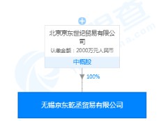 京东成立新公司 经营范围涉及医疗用品销售_零售_电商报