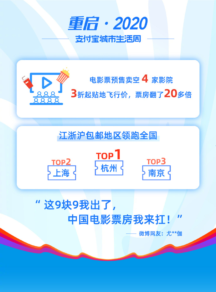 近400家电影院在支付宝里3折起预售 票房飙升20多倍_金融_电商报