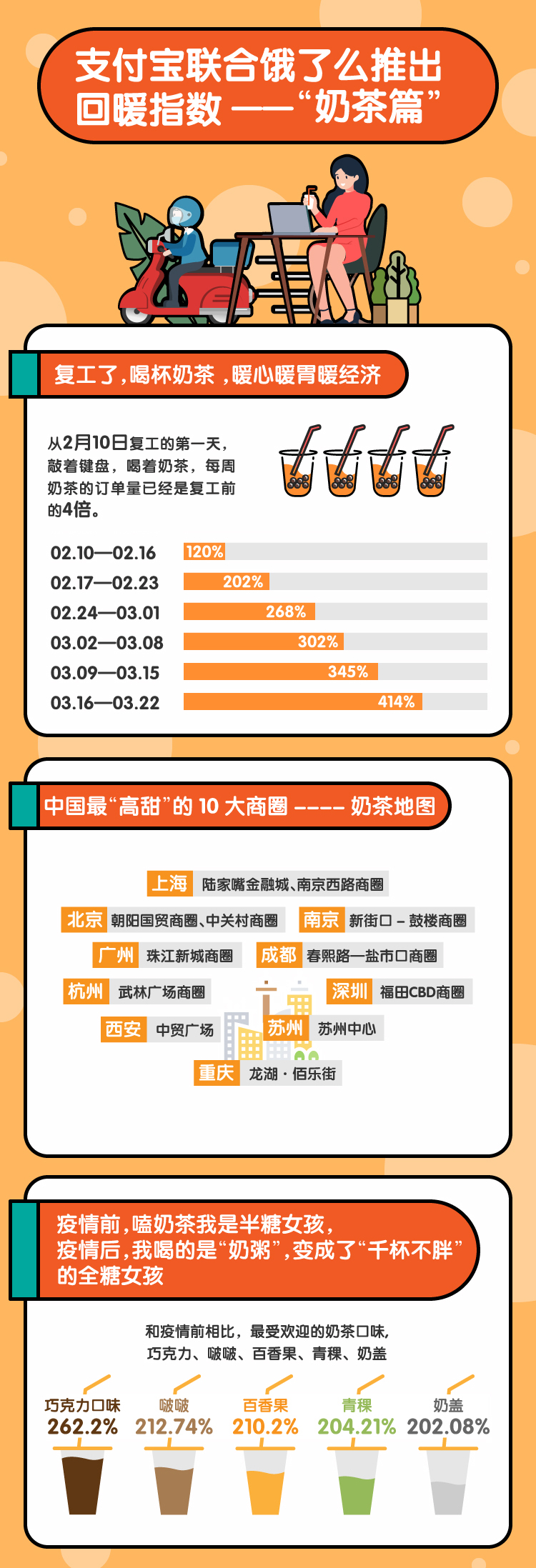 近400家电影院在支付宝里3折起预售 票房飙升20多倍_金融_电商报