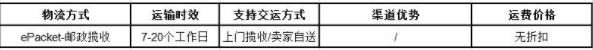 敦煌网：已将有备货商品备货量上限从10000调整为100000_B2B_电商报