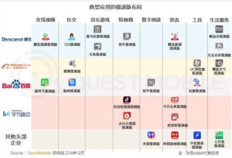 阿里们的撒钱新游戏：“极速版”奇袭，打响下沉市场争夺战！_行业观察_电商报