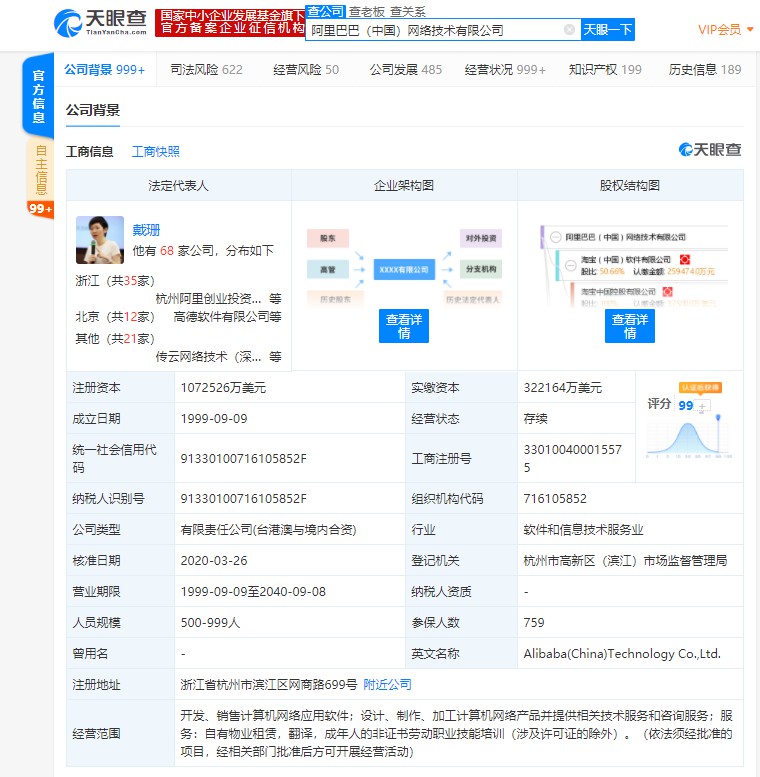 阿里巴巴投资总额增至约220.75亿美元 增幅达319.19%_零售_电商报
