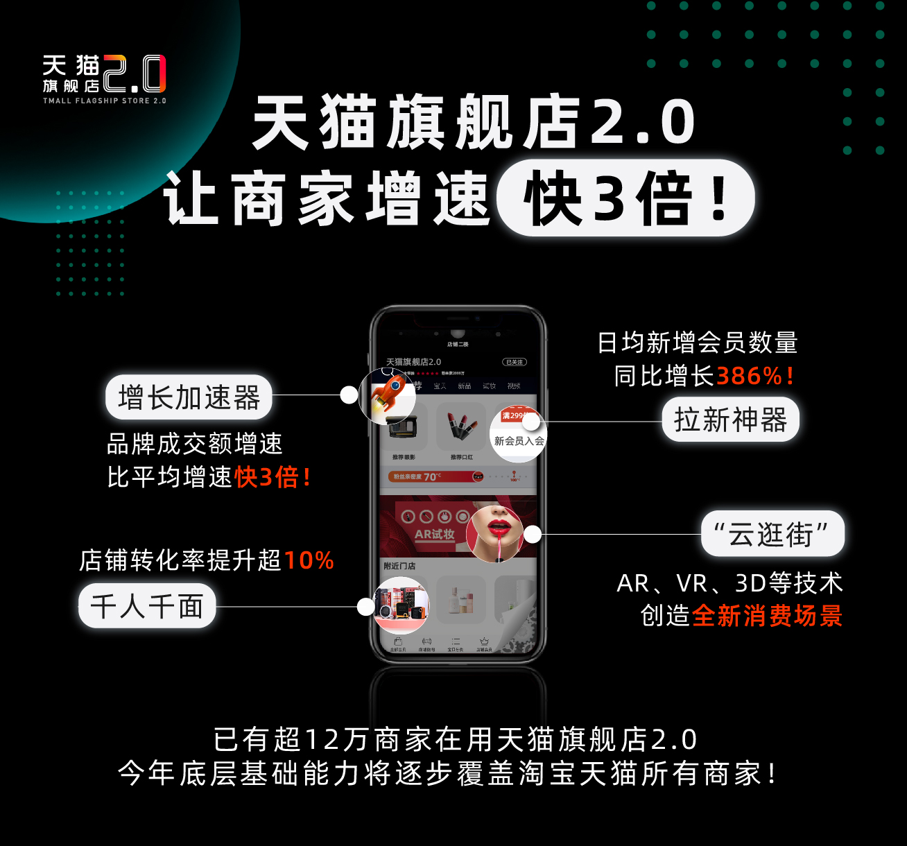 淘宝：已有超12万商家使用天猫旗舰店2.0的创新工具_零售_电商报
