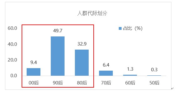 中消协：使用淘宝直播的消费者占比68.5%_零售_电商报