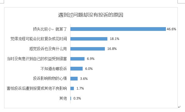 中消协：使用淘宝直播的消费者占比68.5%_零售_电商报