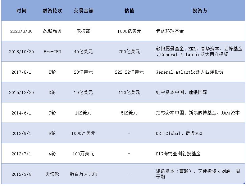 1000亿美元！字节跳动最新估值_行业观察_电商报