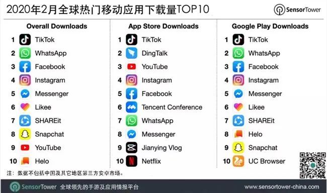 1000亿美元！字节跳动最新估值_行业观察_电商报
