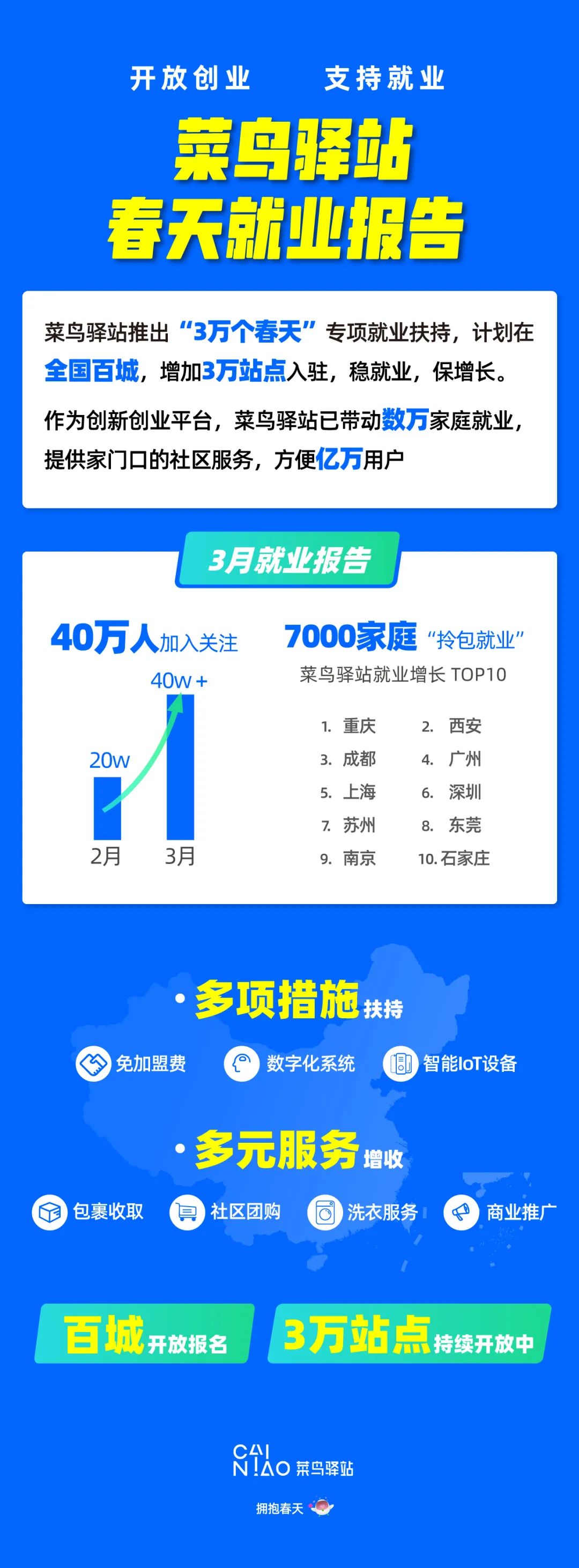 菜鸟驿站发布春天就业报告 全国百城7千家庭拎包就业_物流_电商报