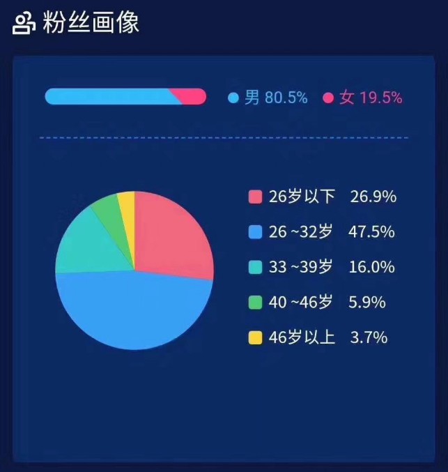 罗永浩直播首秀：“听相声”者多下单少 一次“失败”的成功_零售_电商报