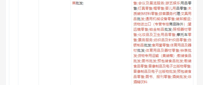 唯品会经营范围变更 新增蔬菜批发、生鲜家禽零售等业务_零售_电商报