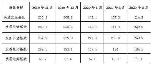 国家邮政局：快递支撑网络零售额预计将超6800亿元_物流_电商报