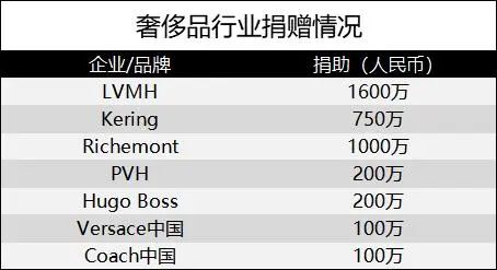 损失7000亿!这个行业遭遇最冷“寒流”!_行业观察_电商报
