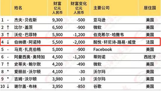损失7000亿!这个行业遭遇最冷“寒流”!_行业观察_电商报