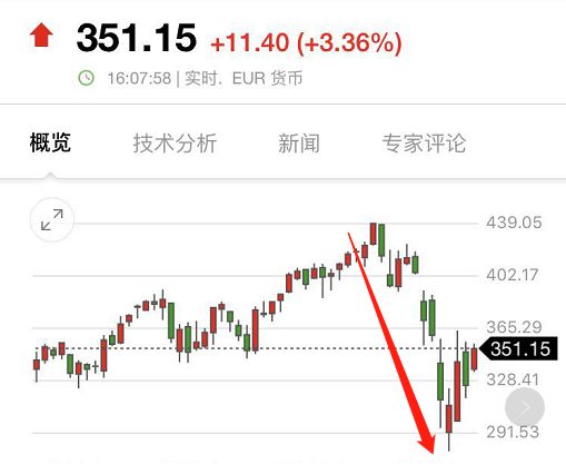 损失7000亿!这个行业遭遇最冷“寒流”!_行业观察_电商报