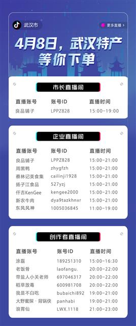 湖北联手抖音：13场市长直播带货活动 百亿流量扶持_零售_电商报