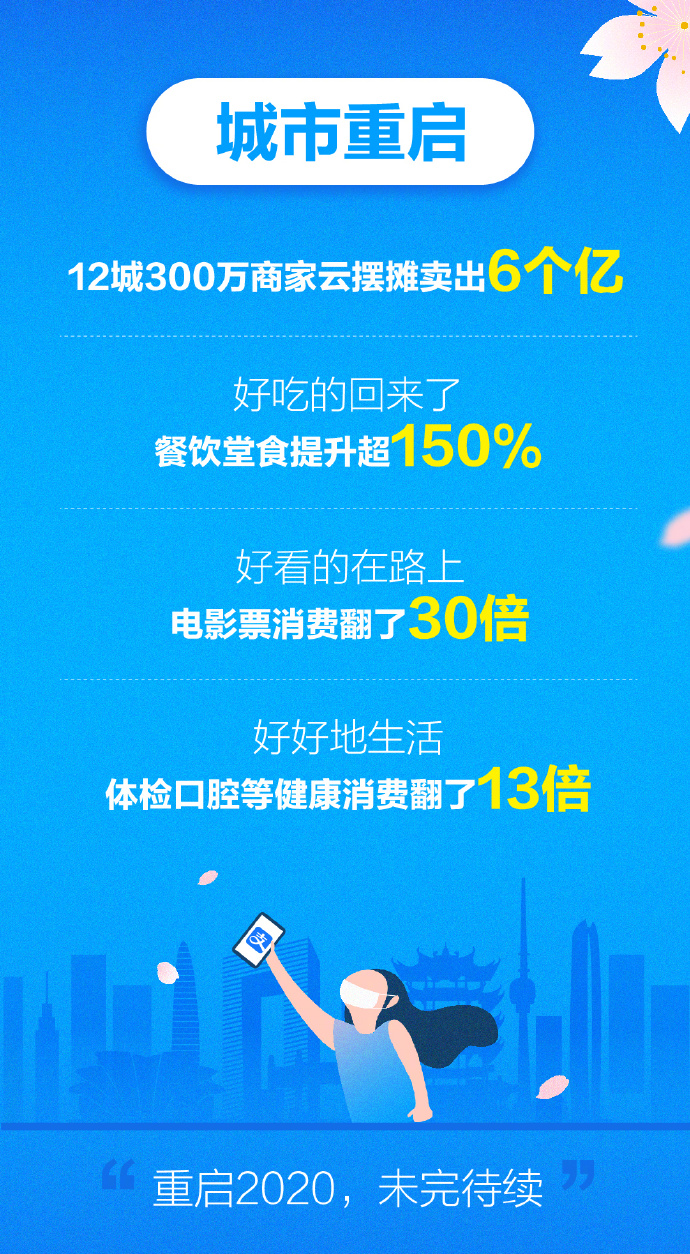 开城第一天：1亿人在支付宝“云逛”武汉_金融_电商报
