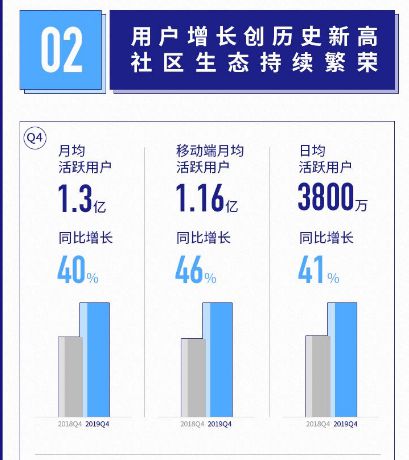 B站情牵索尼,走向双赢!_行业观察_电商报