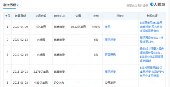 B站情牵索尼,走向双赢!_行业观察_电商报